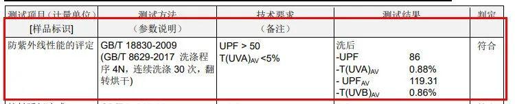 防曬衣如何挑選面料防曬效果最好，質量性能指標選購技巧指南-第5張圖片-文巢好物