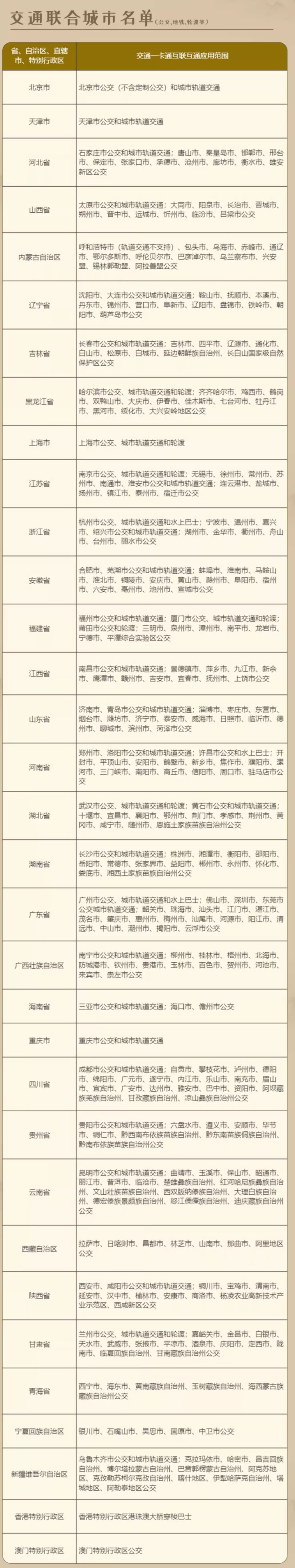 洛陽文創(chuàng)公交卡購買，全國公交地鐵可辦理，安卓鴻蒙在線充值-第8張圖片-文巢好物